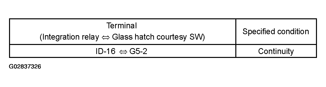 G02837326
