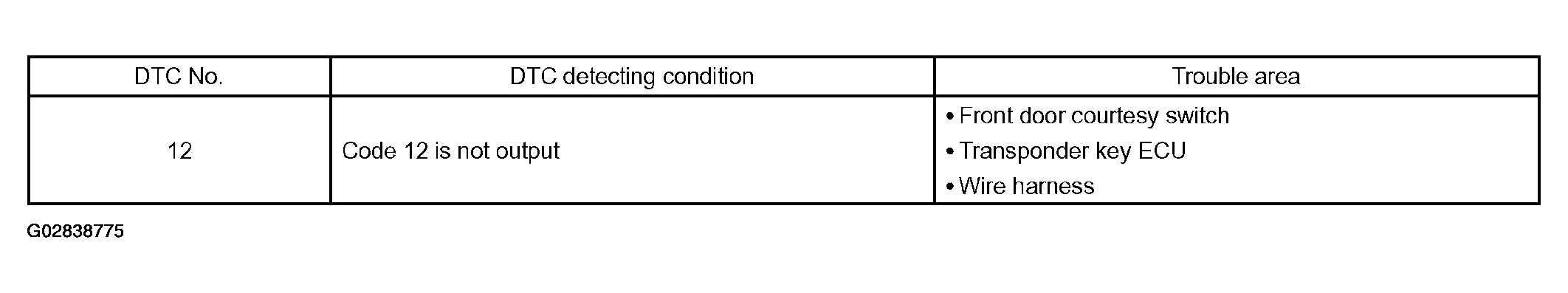 G02838775