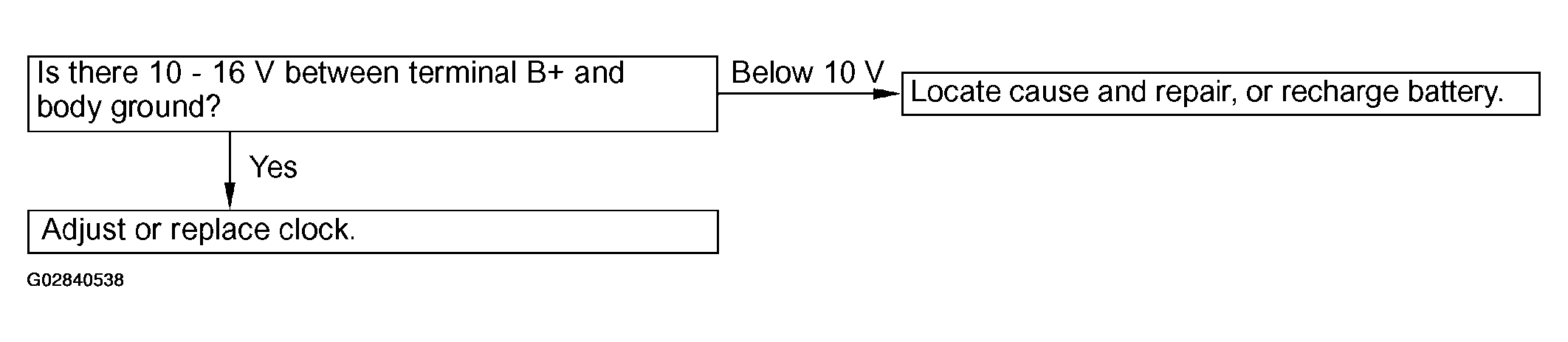 G02840538