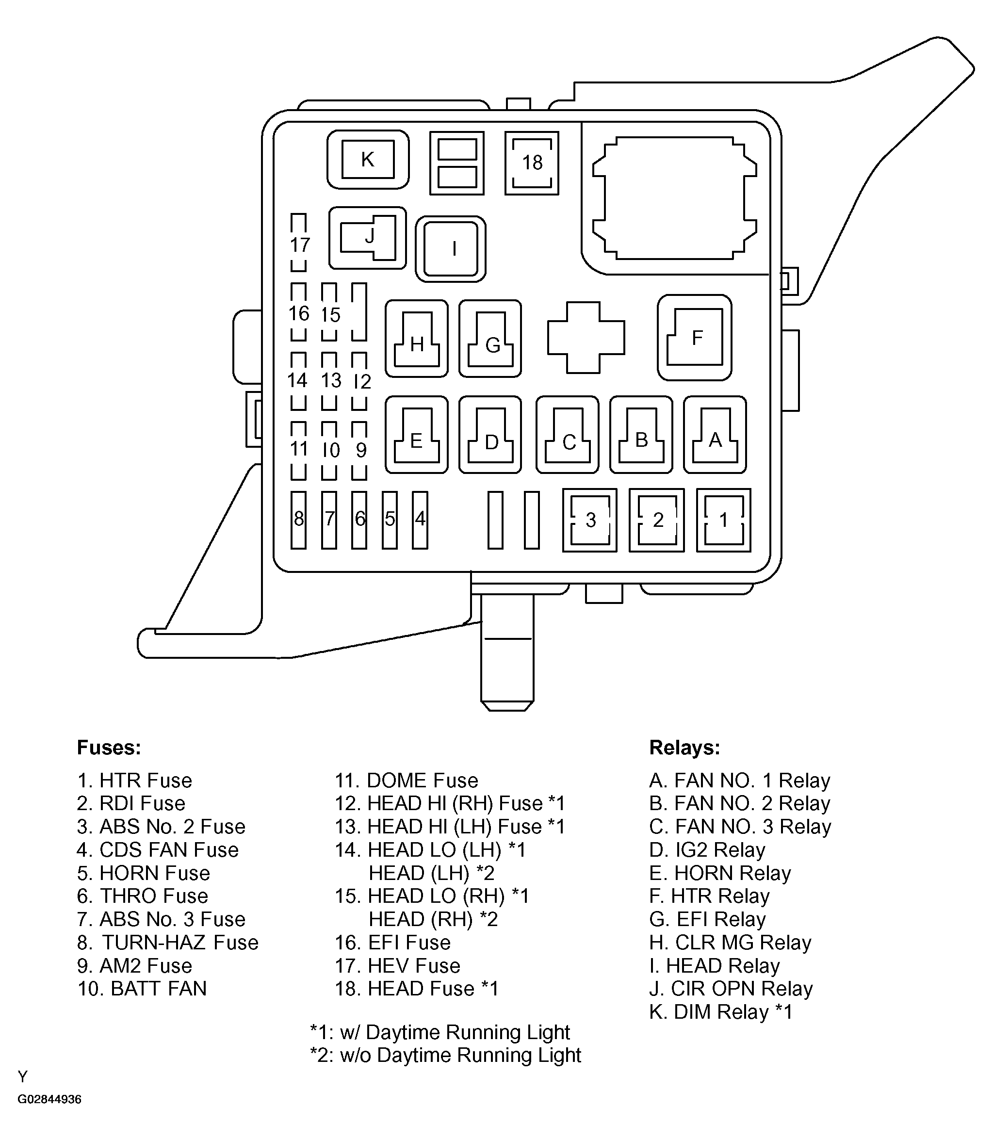 G02844936