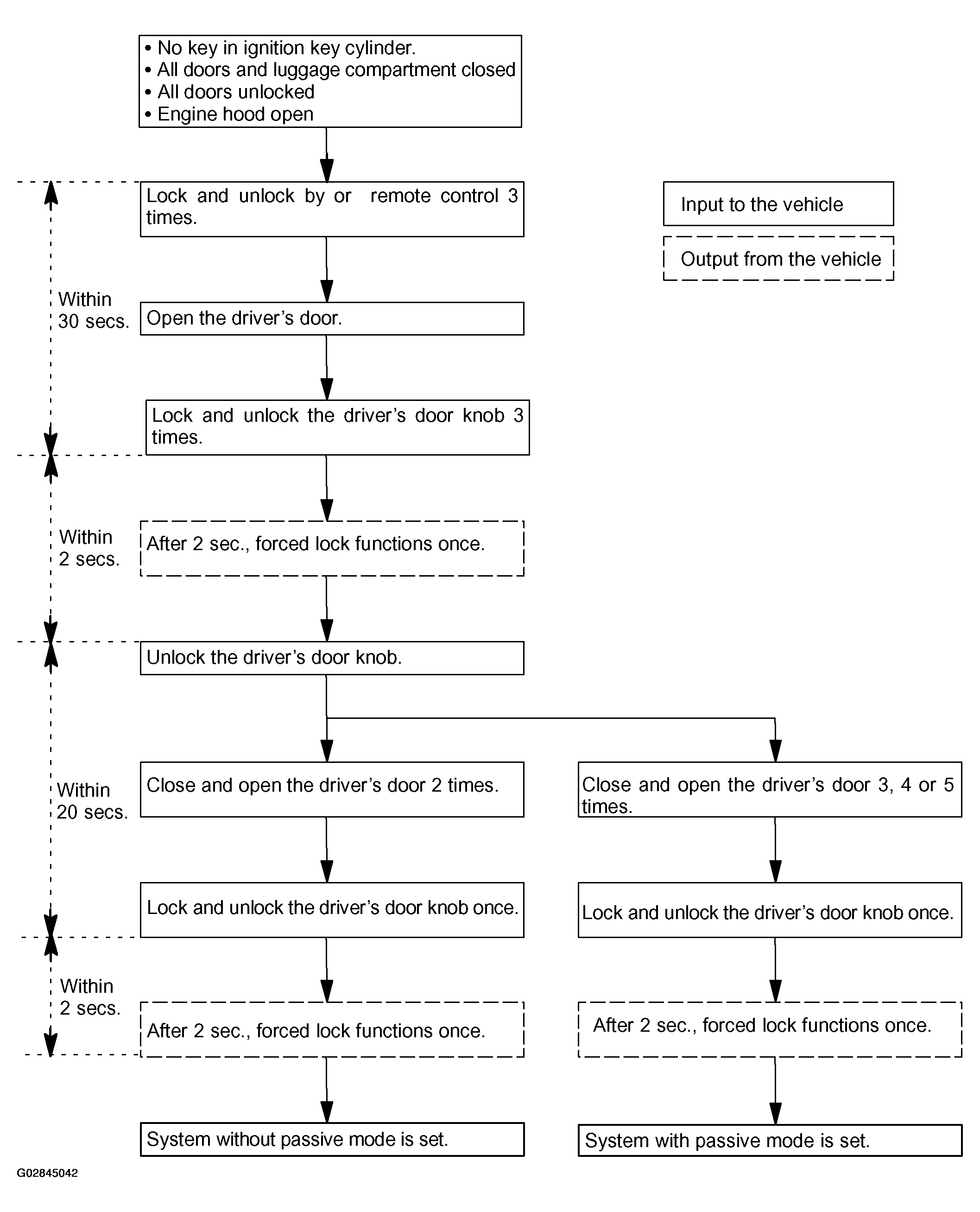 G02845042