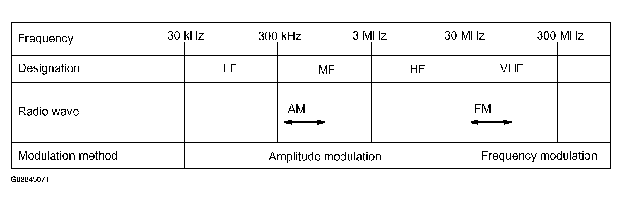 G02845071