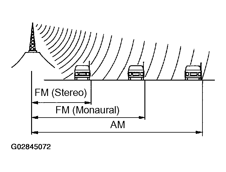 G02845072