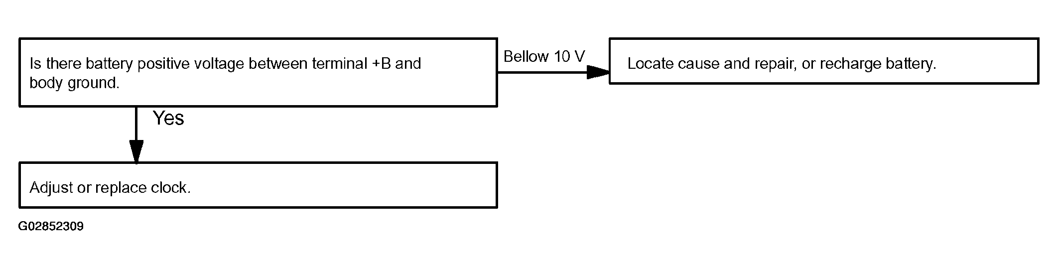 G02852309