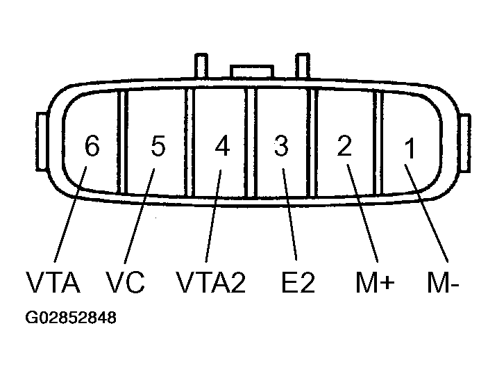 G02852848