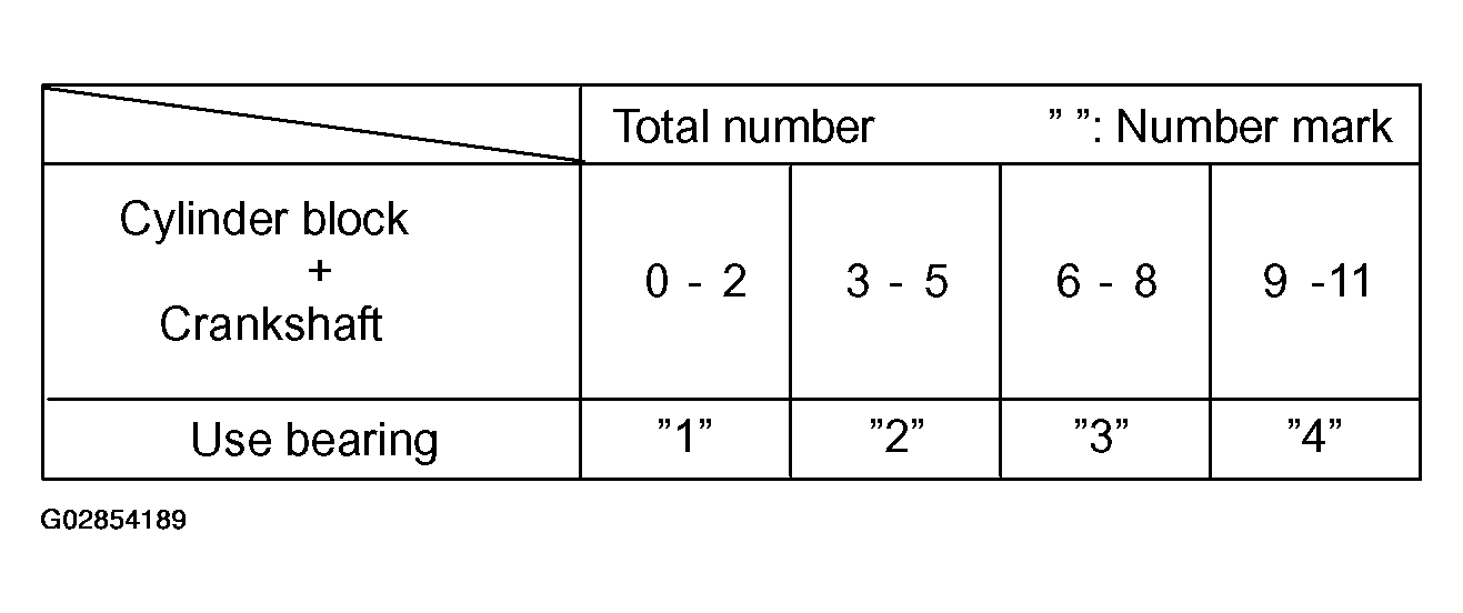 G02854189