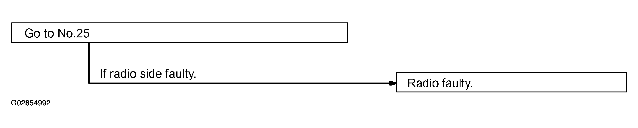 G02854992