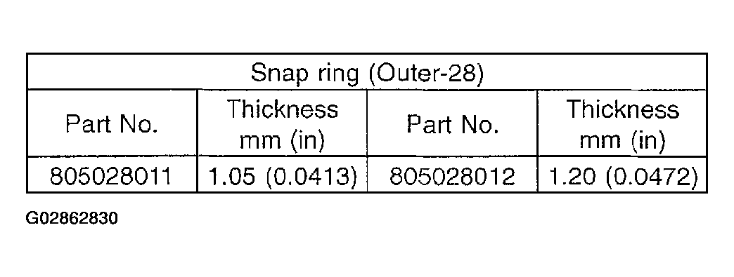 G02862830