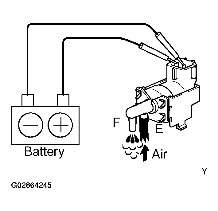 G02864245