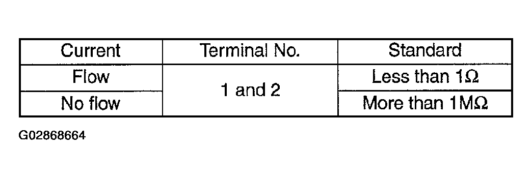G02868664