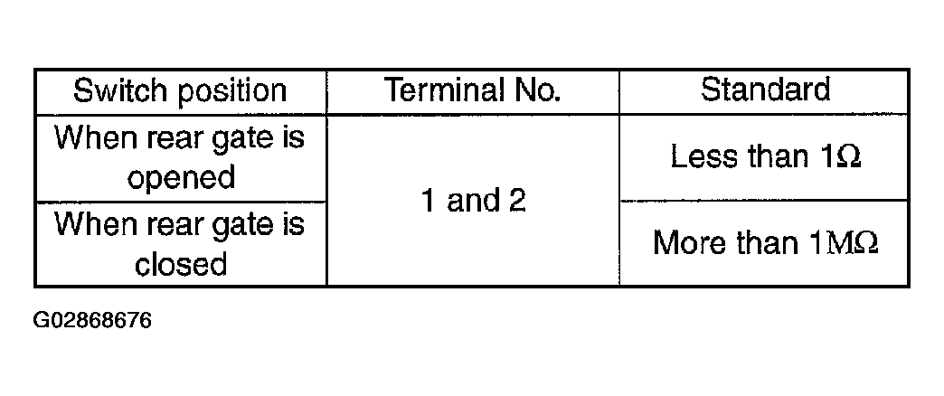 G02868676