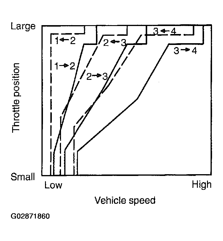 G02871860