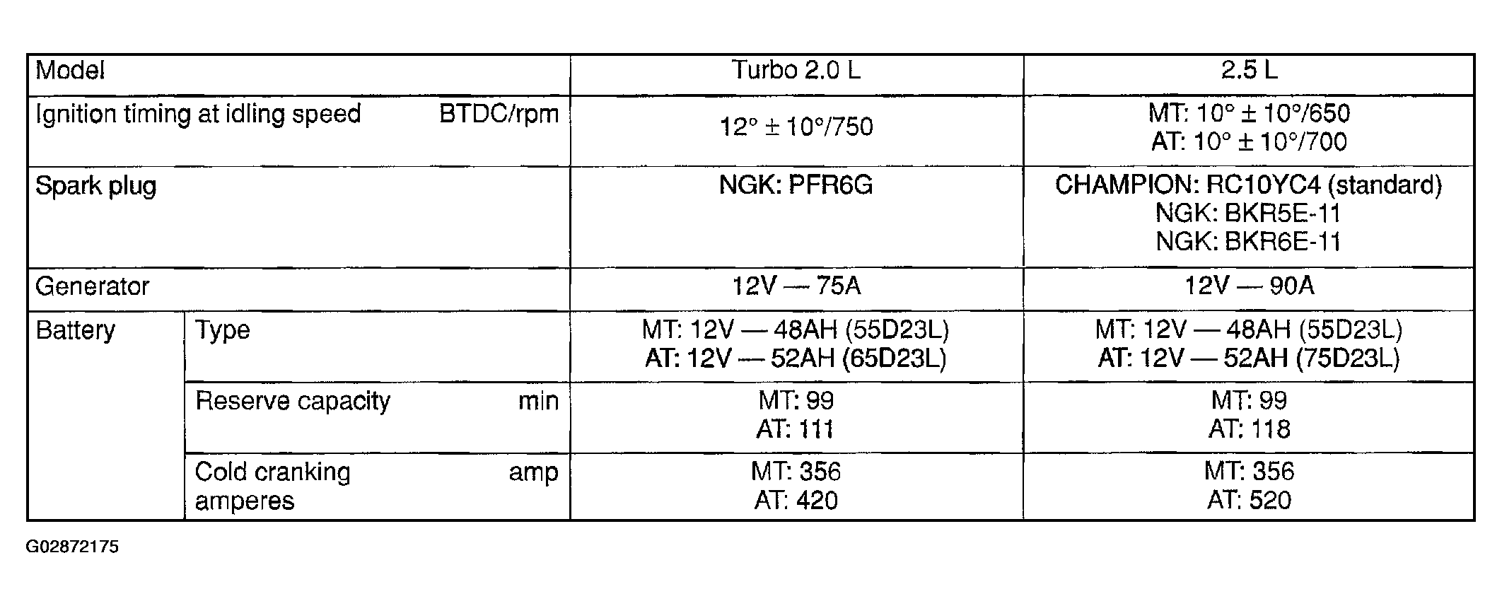 G02872175