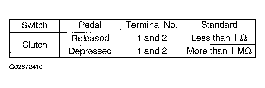 G02872410