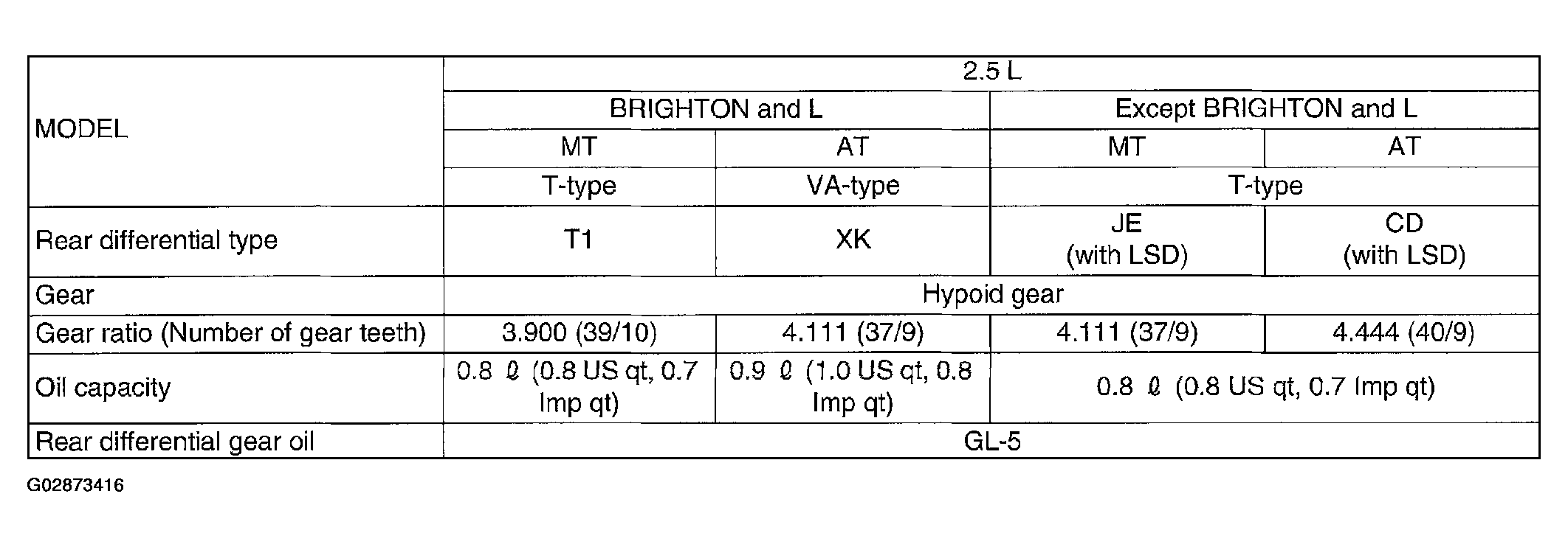 G02873416