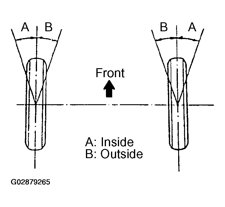 G02879265