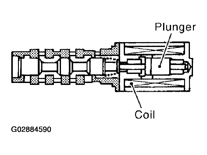 G02884590