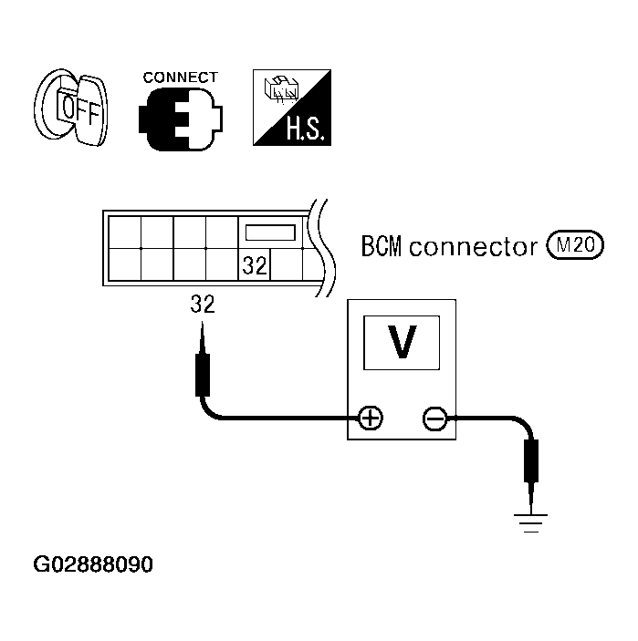 G02888090