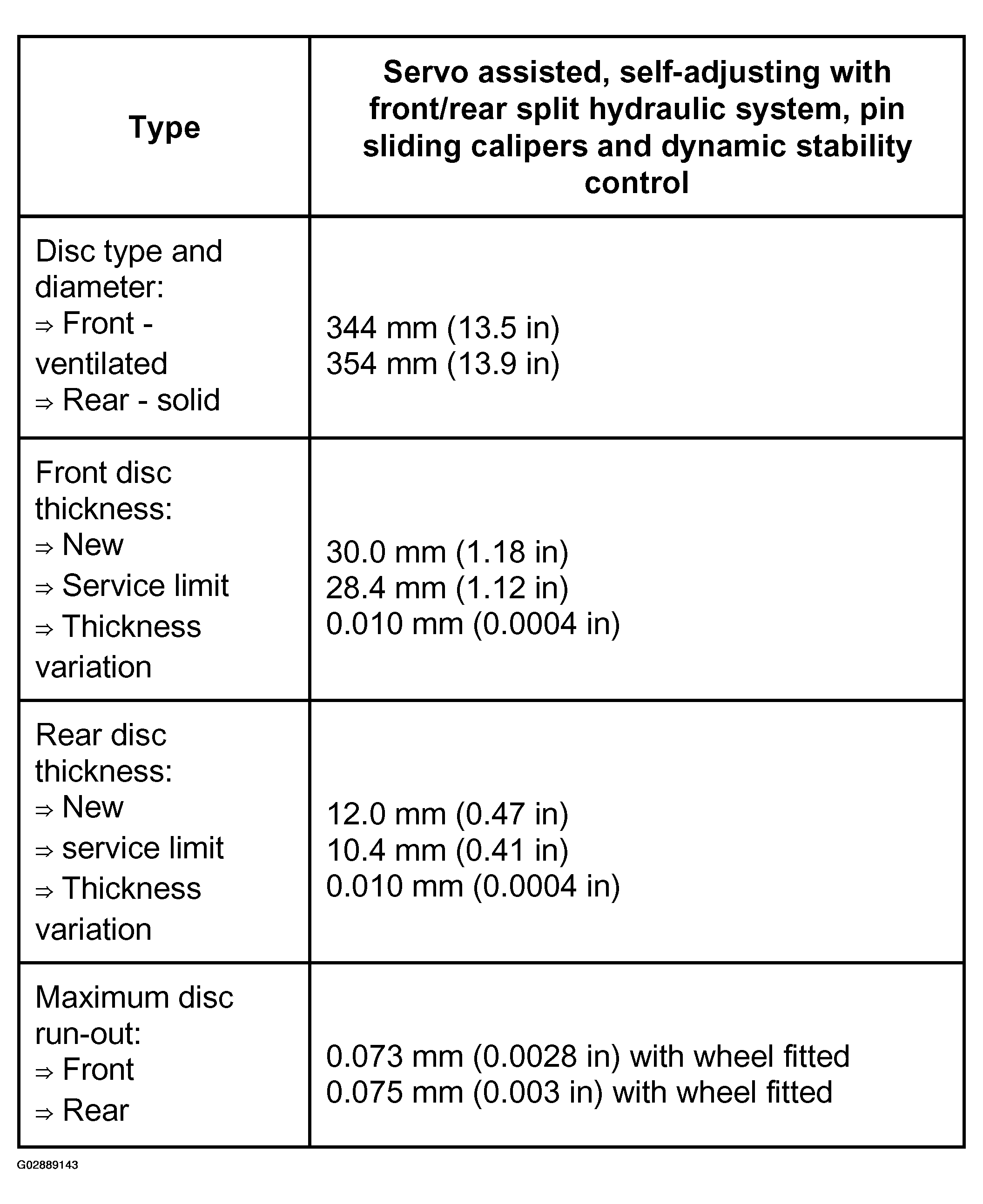 G02889143