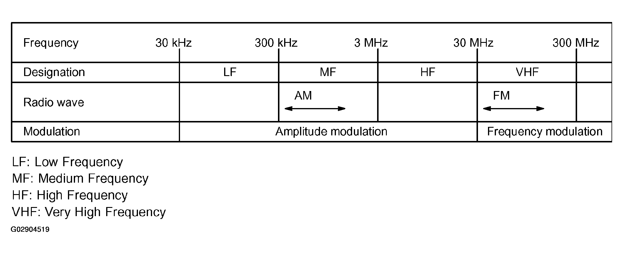 G02904519