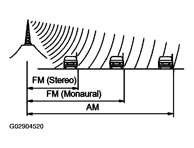 G02904520