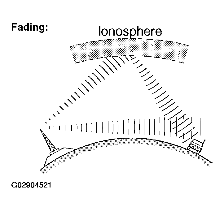 G02904521