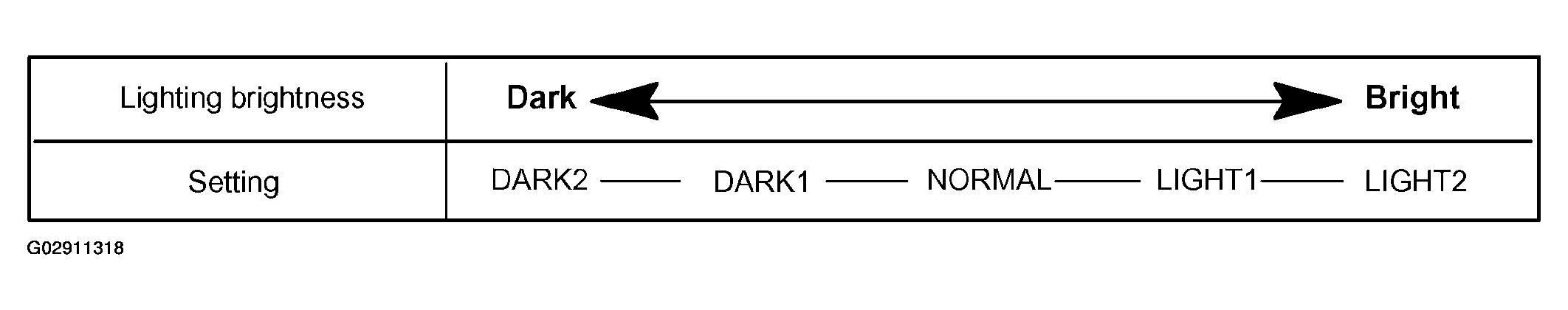 G02911318