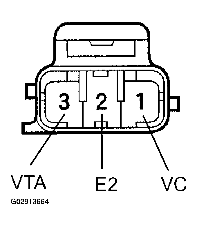 G02913664