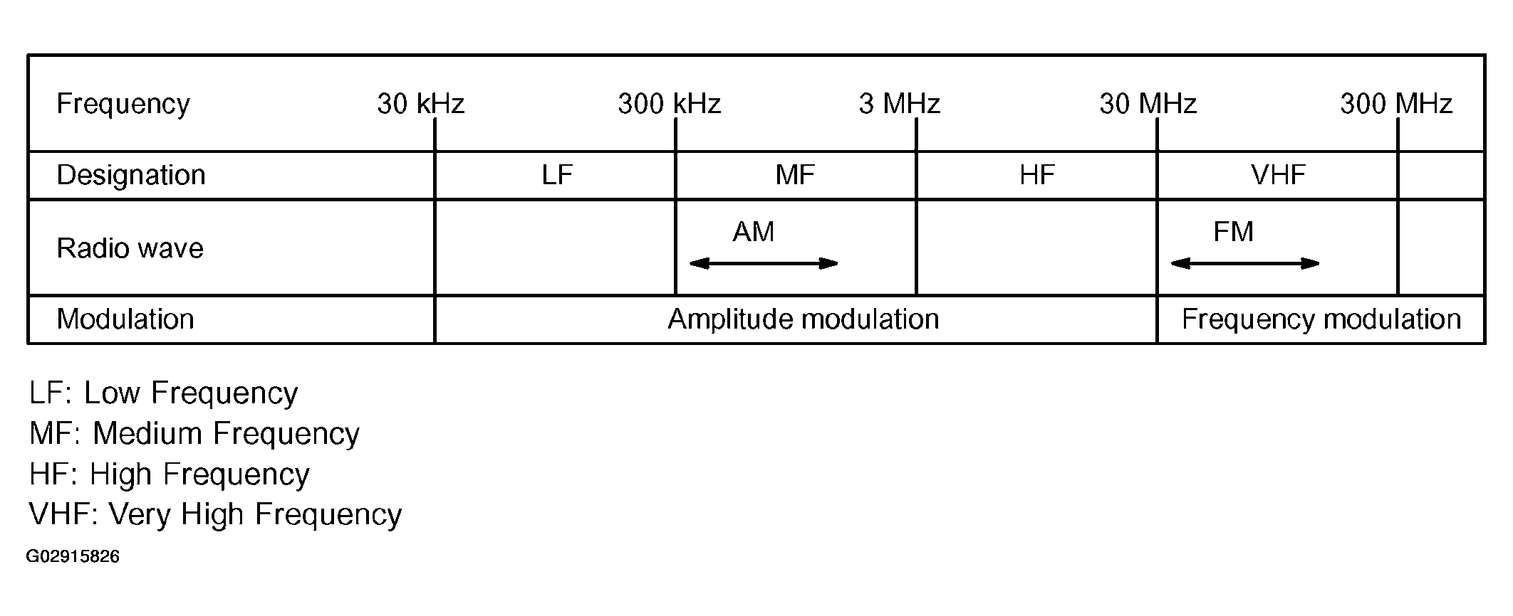 G02915826