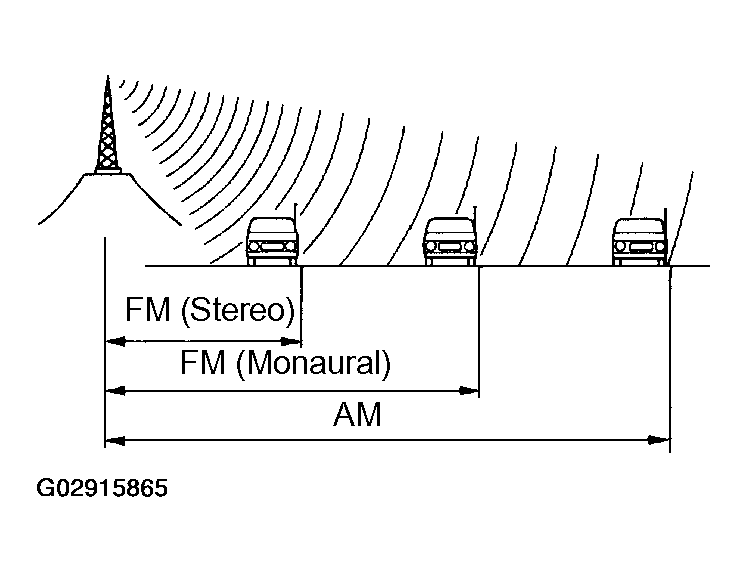 G02915865