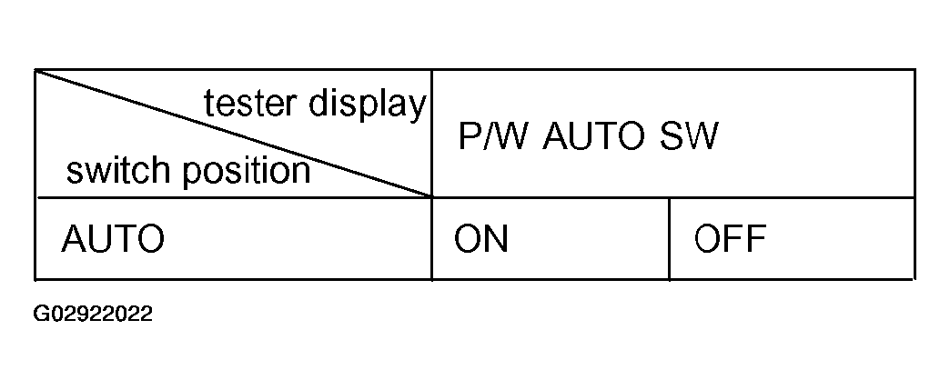 G02922022