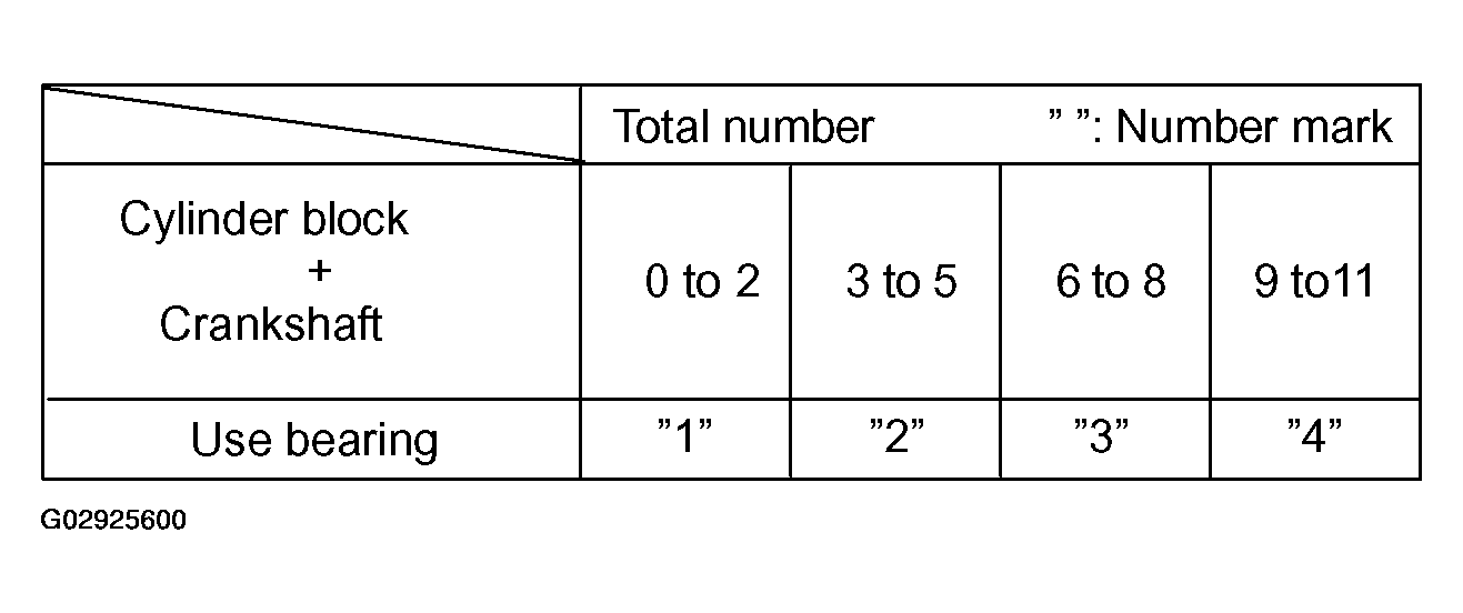 G02925600
