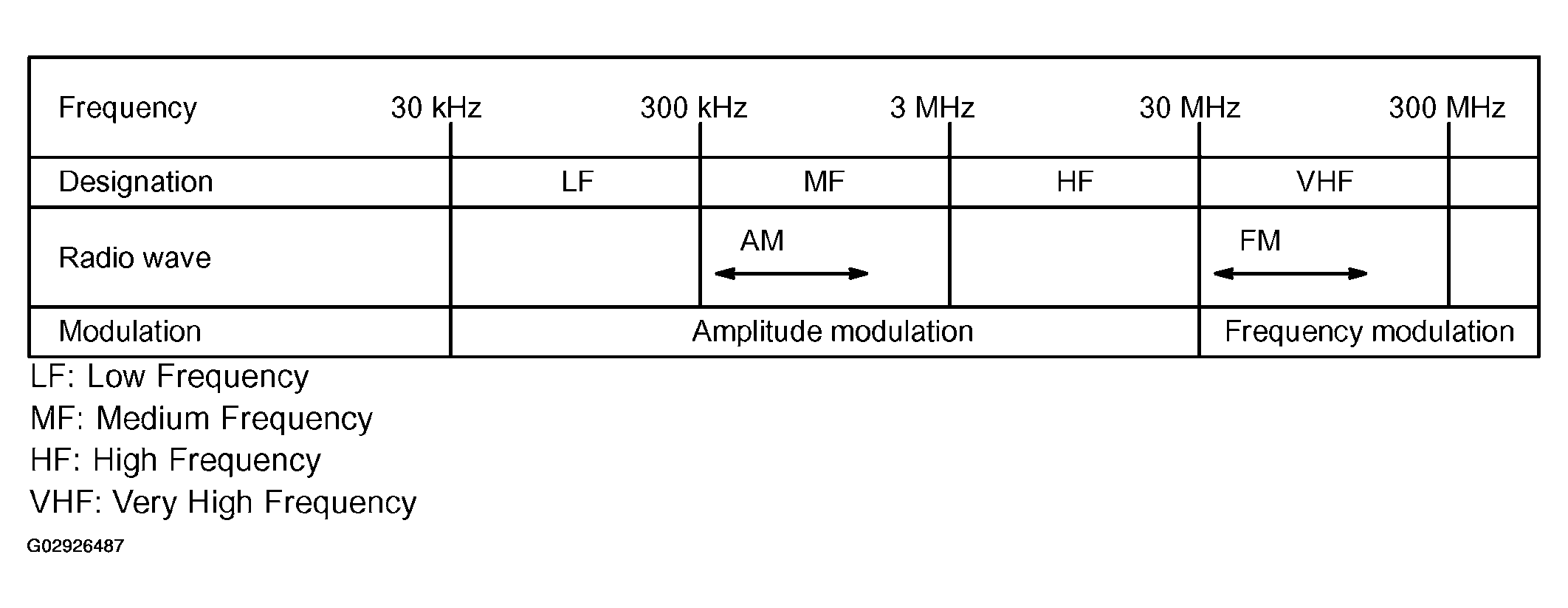 G02926487