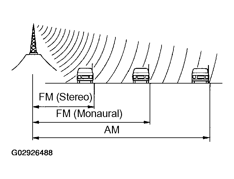 G02926488