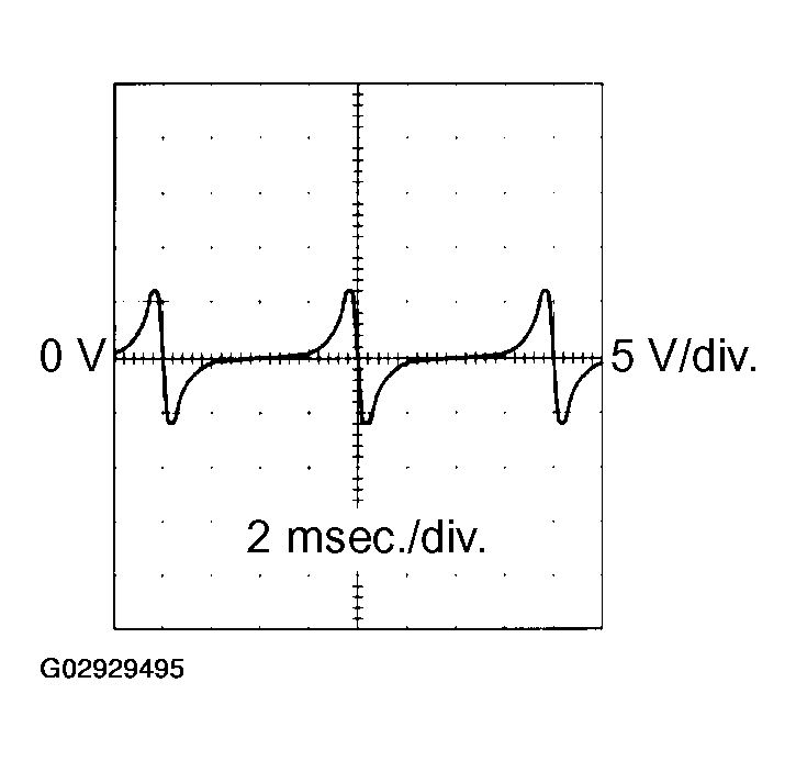 G02929495