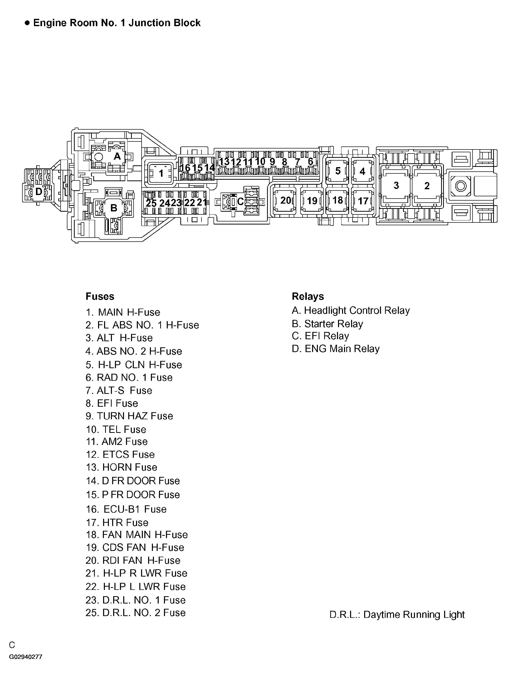 G02940277