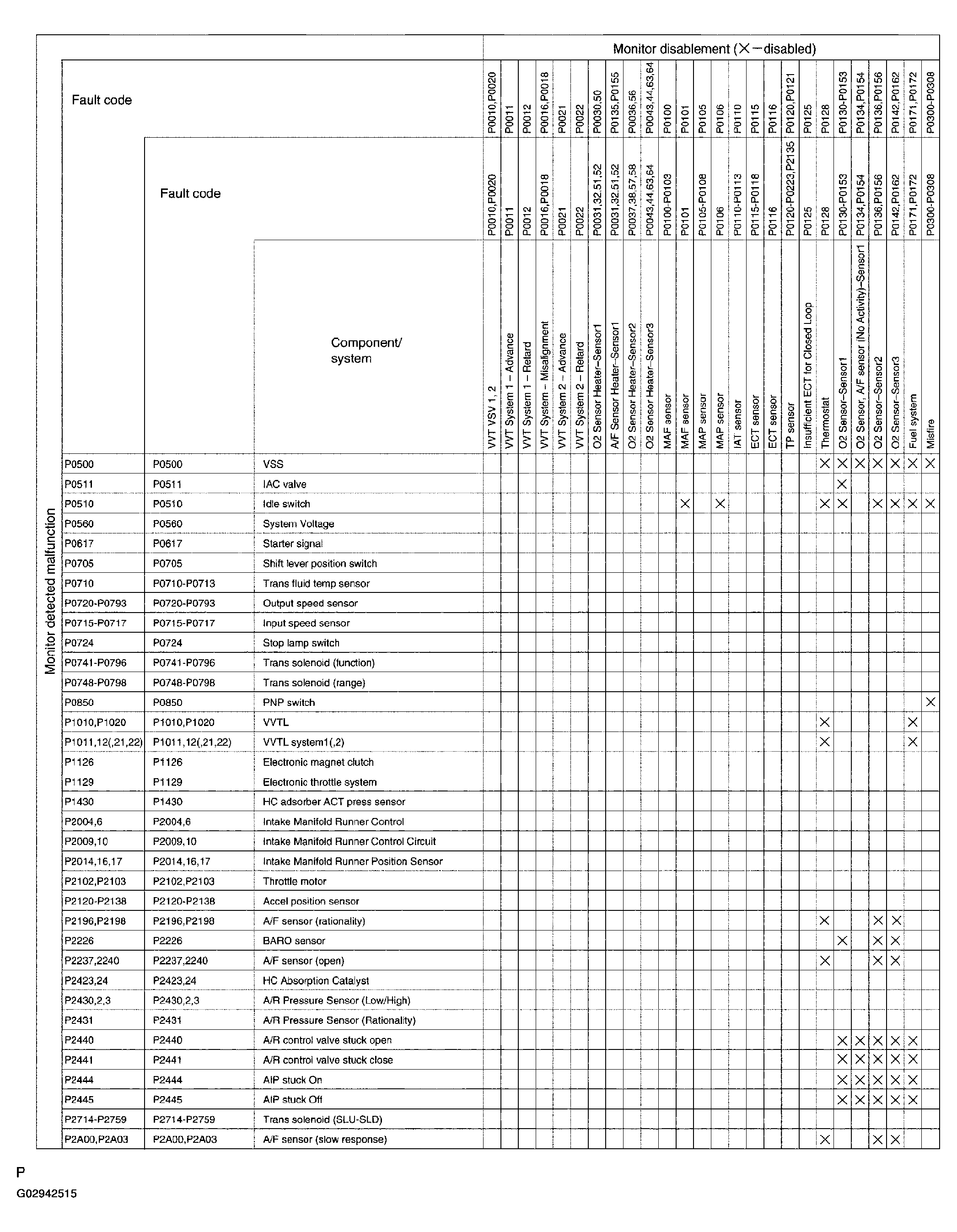 G02942515