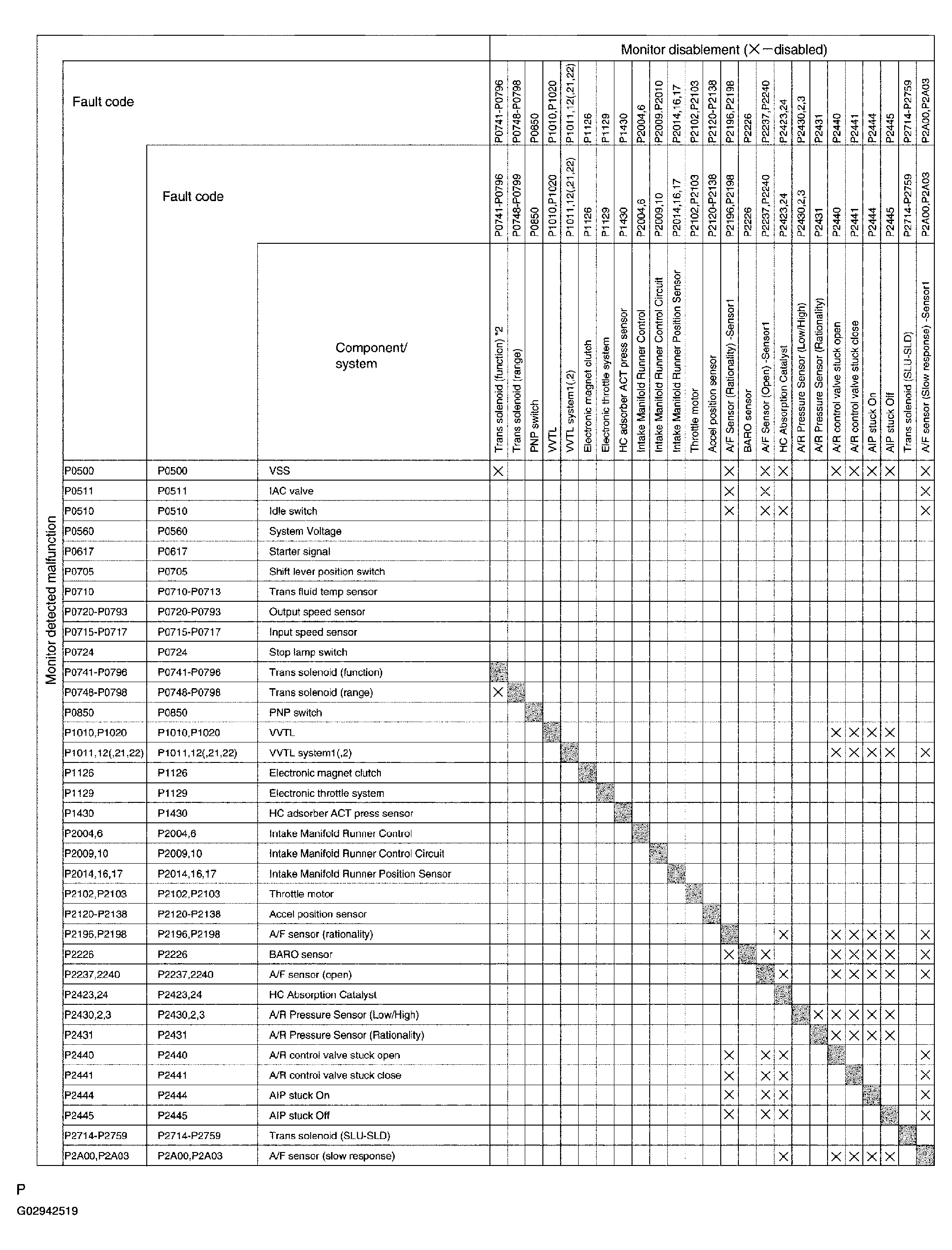G02942519