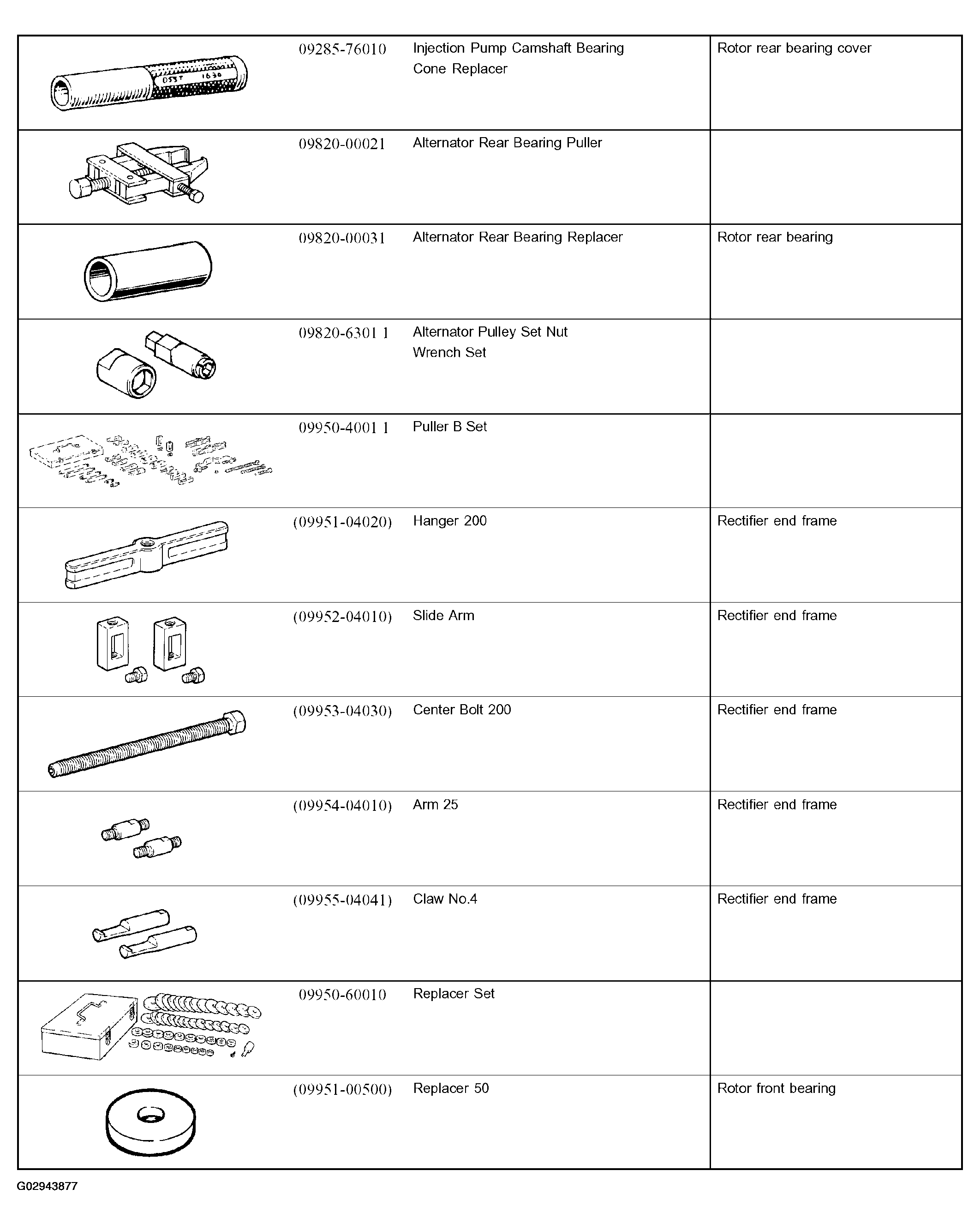 G02943877
