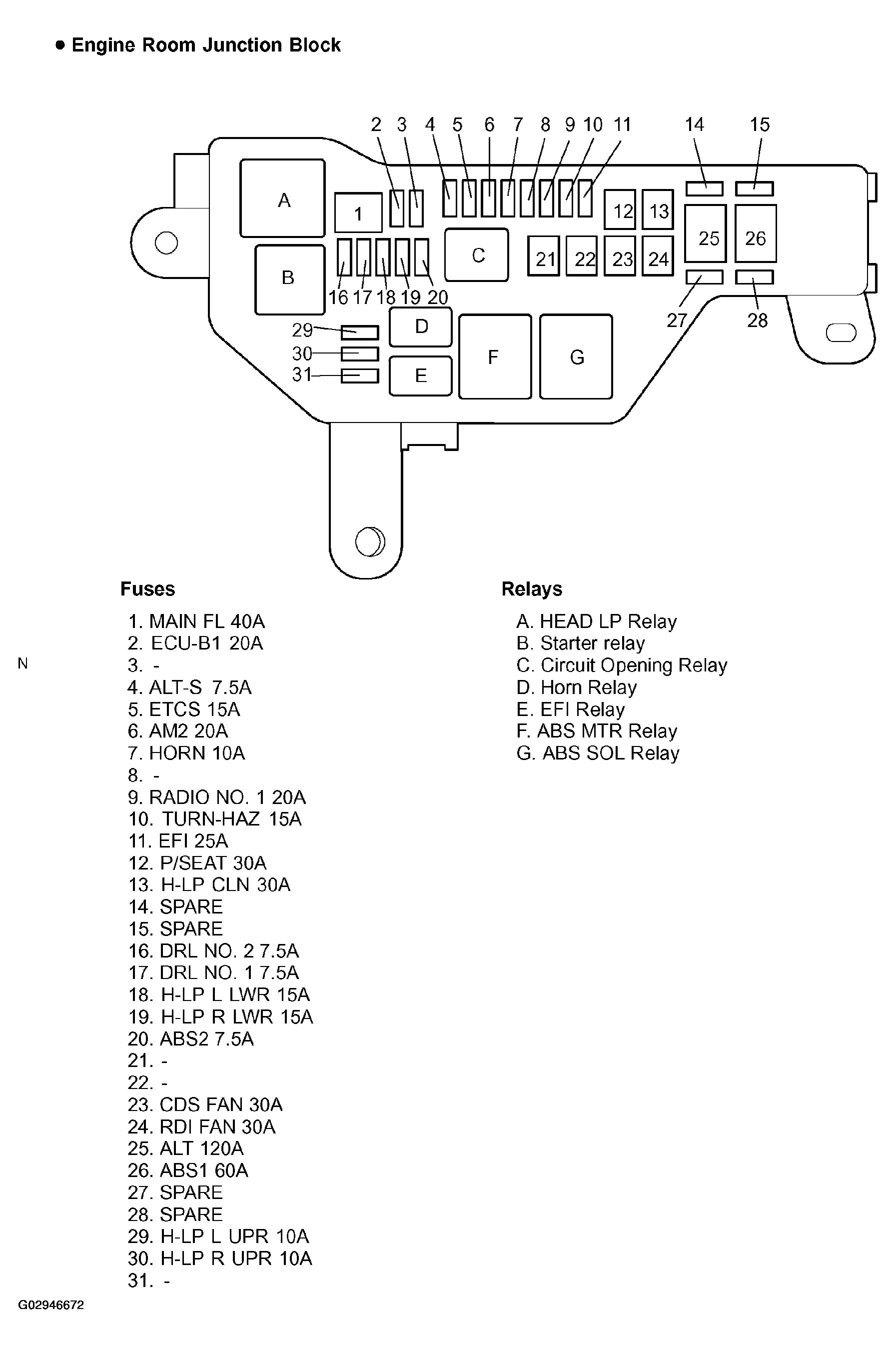 G02946672
