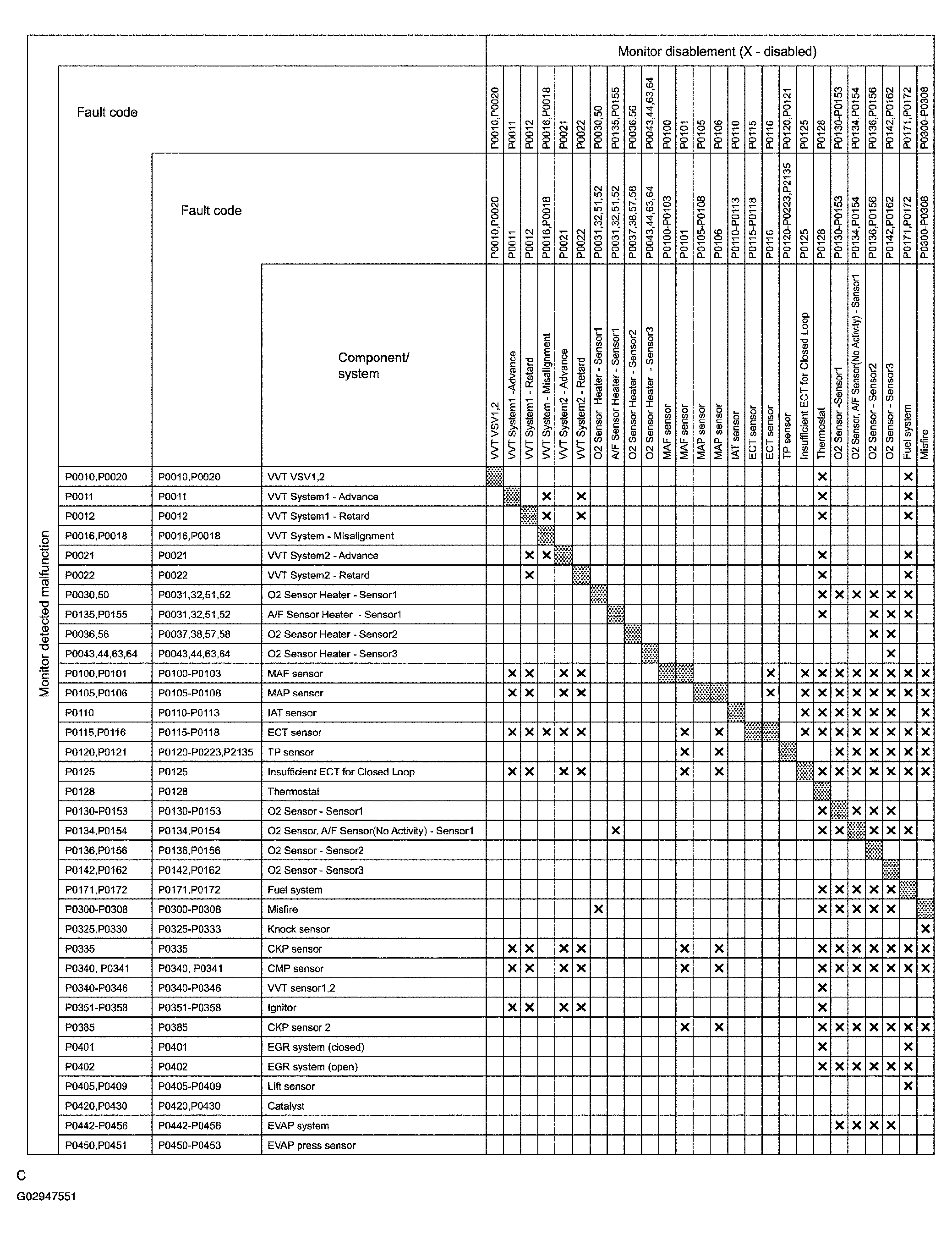 G02947551