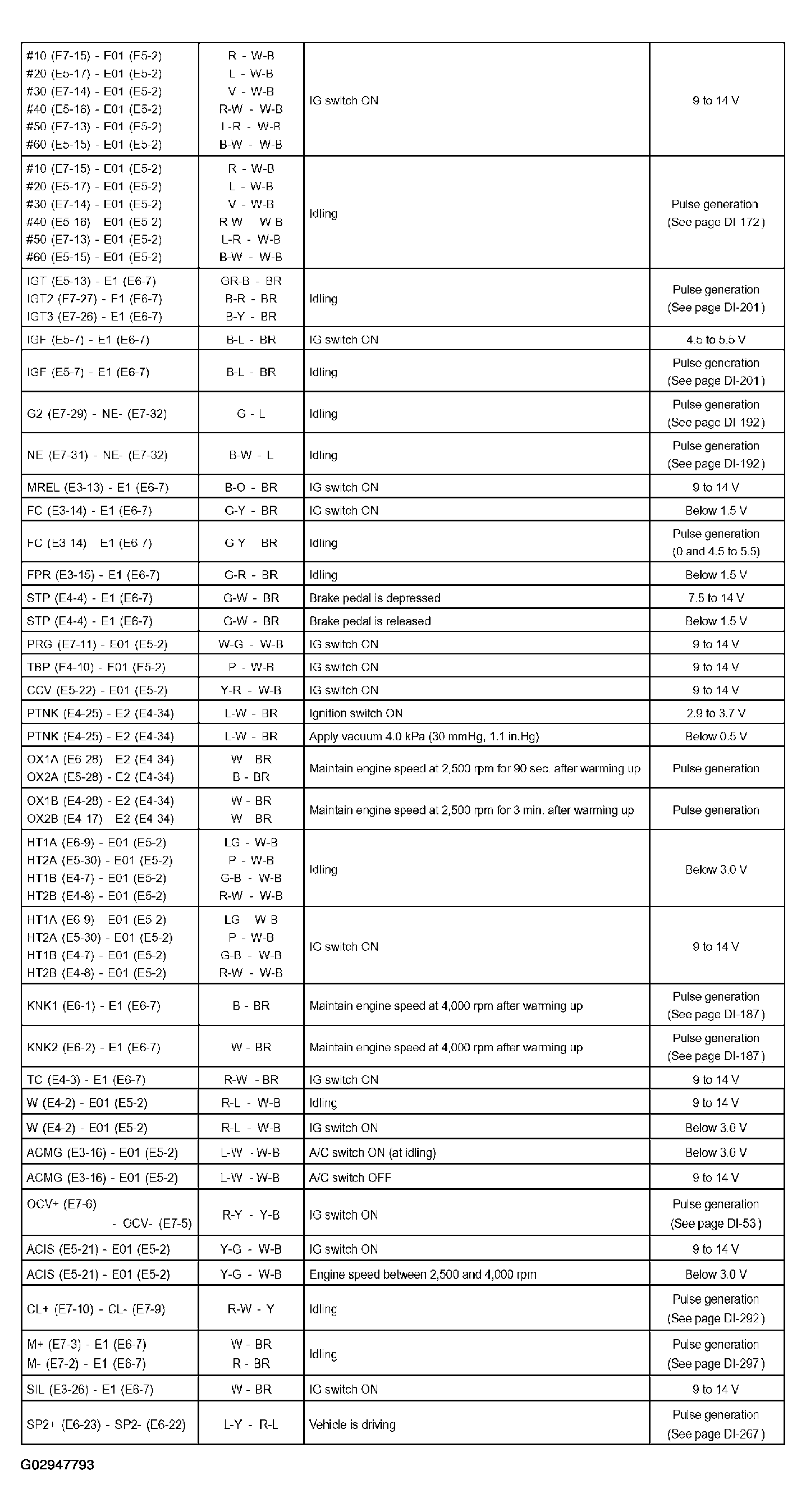 G02947793