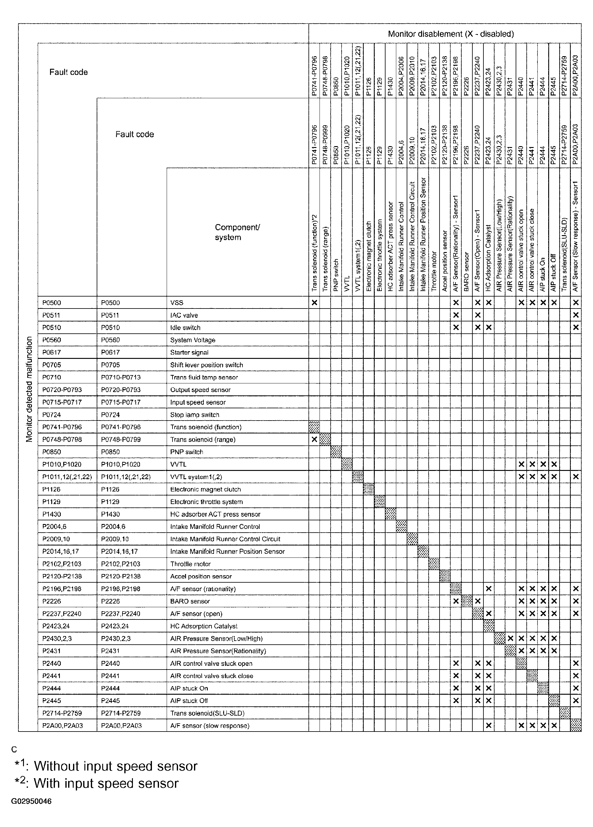 G02950046