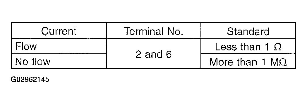 G02962145