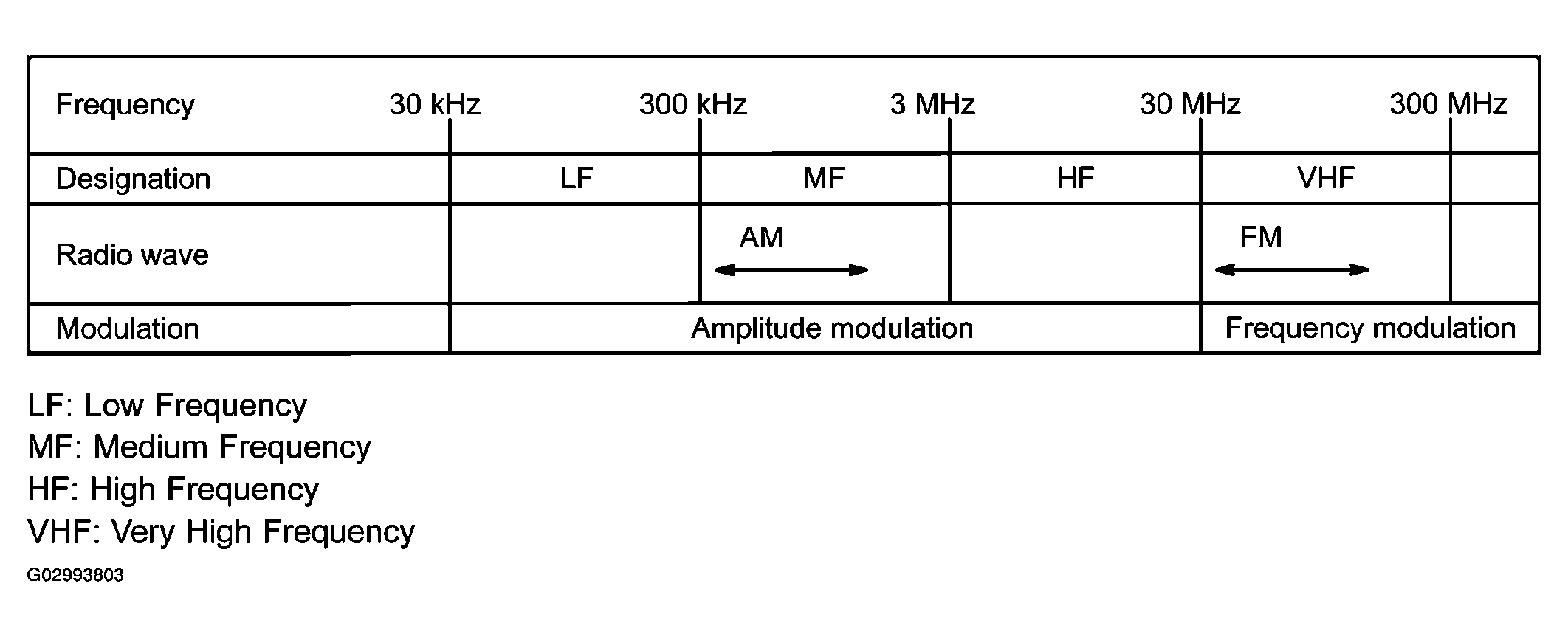 G02993803