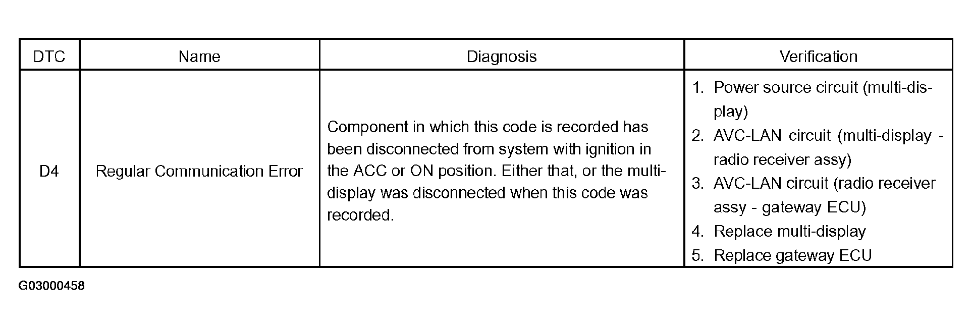 G03000458