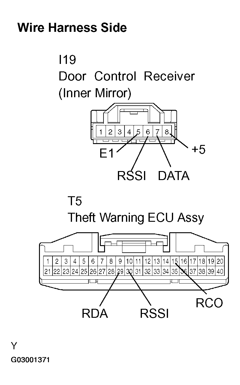G03001371