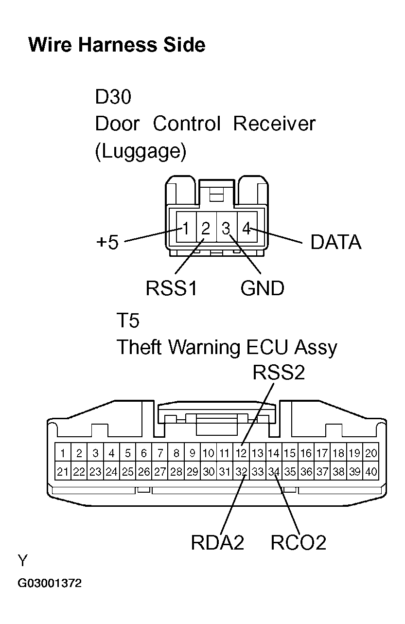 G03001372