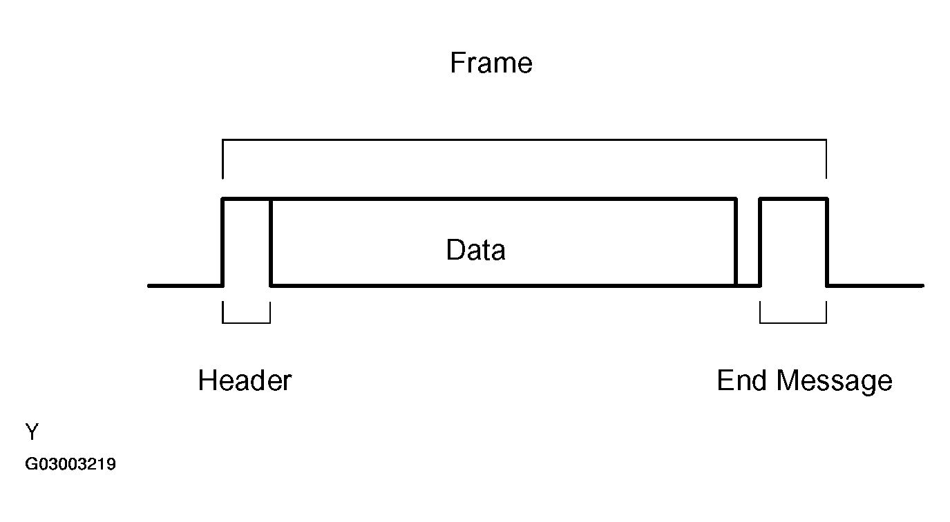 G03003219