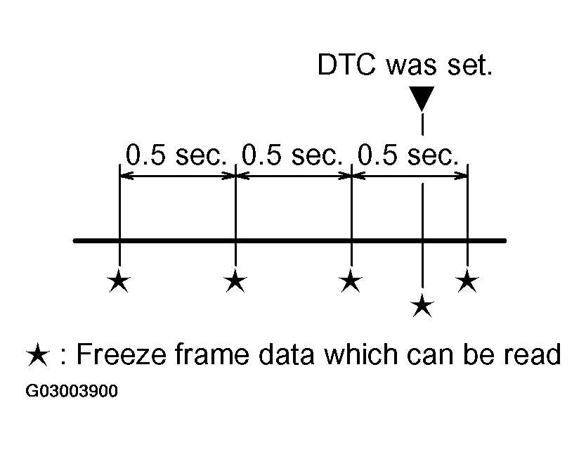 G03003900